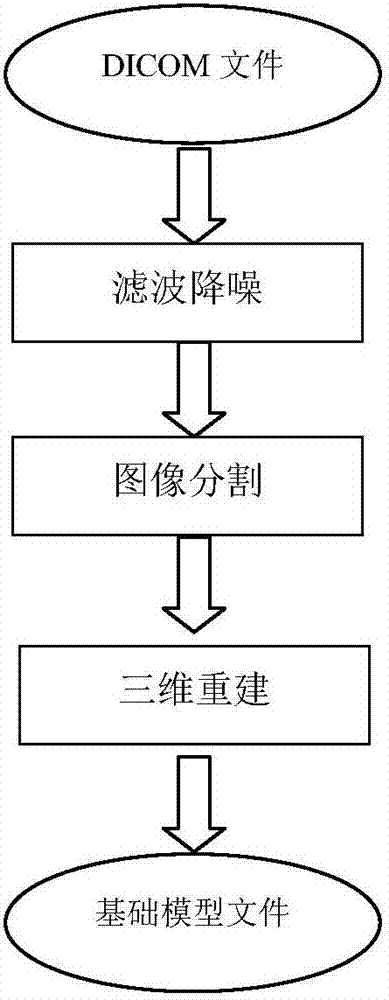 一種基于虛擬現(xiàn)實(shí)的醫(yī)學(xué)影像系統(tǒng)的制作方法與工藝