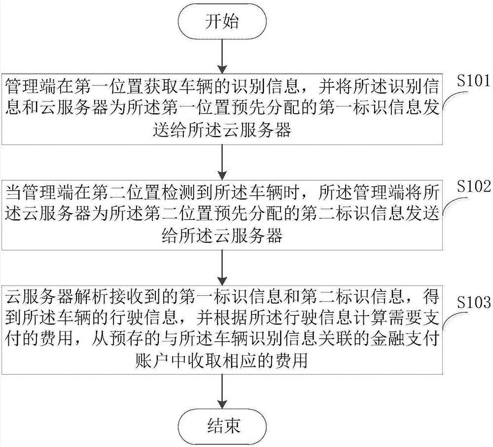 一种车辆收费方法及系统与流程