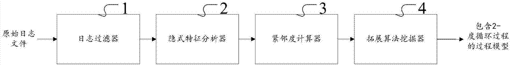 一種基于隱式特征的過程挖掘方法及系統(tǒng)與流程