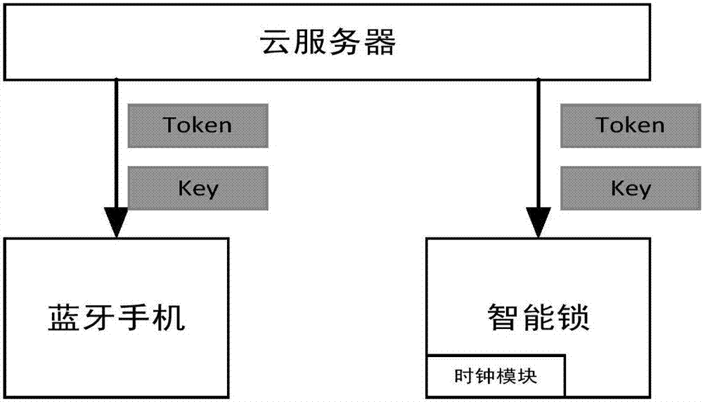 一種智能門(mén)鎖的開(kāi)鎖方法與流程