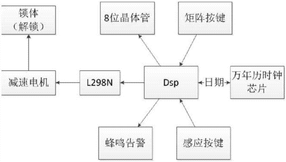 一種基于時(shí)鐘的非機(jī)動(dòng)車動(dòng)態(tài)密碼鎖的制作方法與工藝