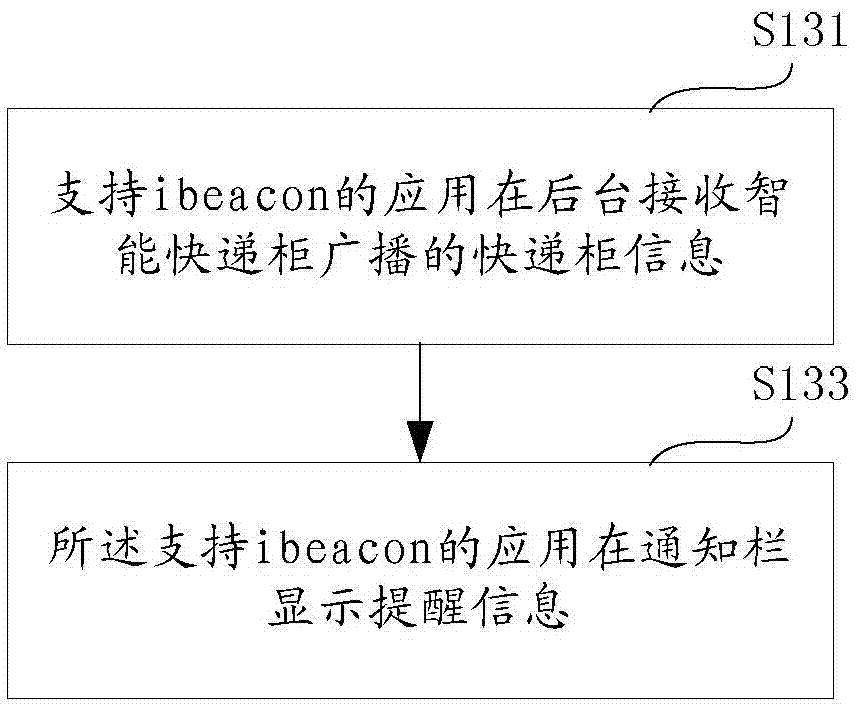 基于ibeacon打开智能快递柜的方法和智能快递柜系统与流程