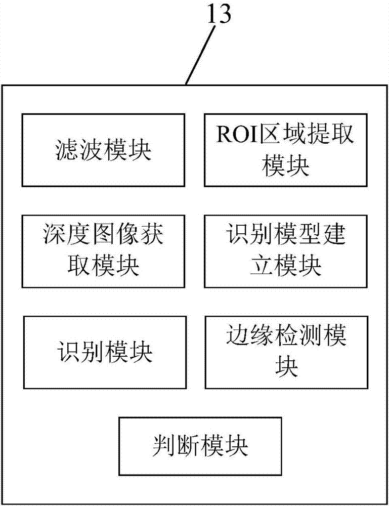 基于雙目攝像頭的安全作業(yè)智能監(jiān)控系統(tǒng)及方法與流程