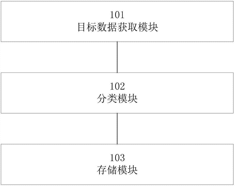 數(shù)據(jù)分庫存儲方法及裝置與流程