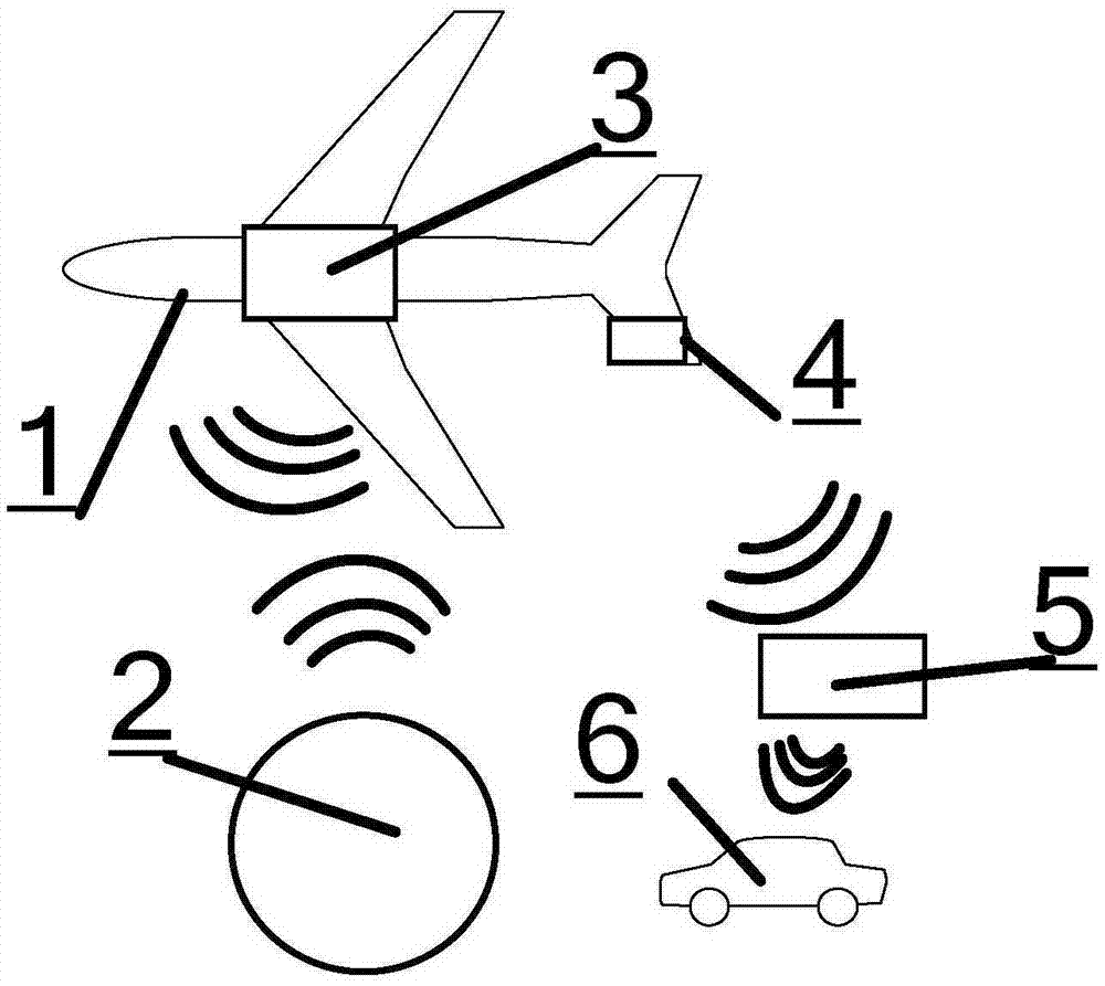 基于物聯(lián)網(wǎng)的無(wú)人機(jī)道路交通巡視裝置的制作方法