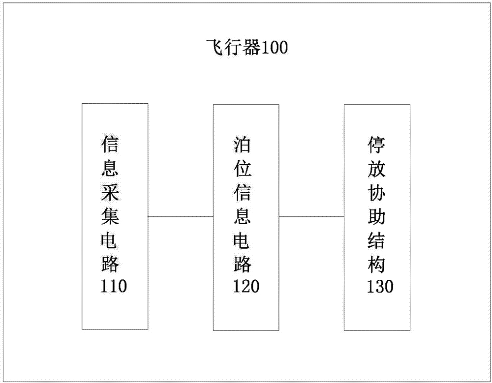 交通工具的停放协助方法、飞行器及系统与流程