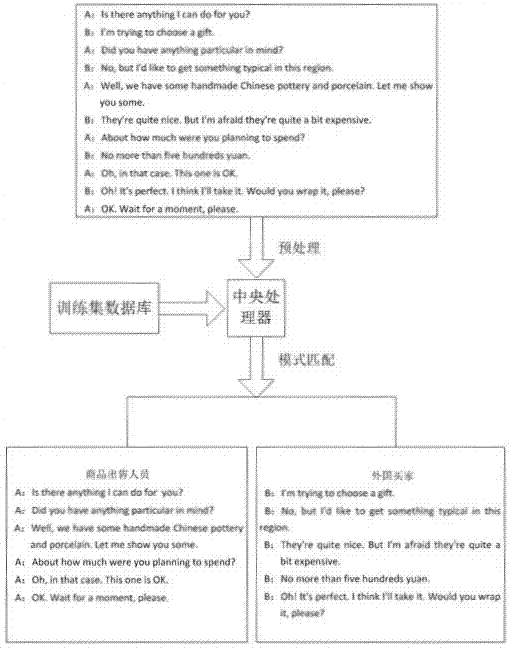 融入傳統(tǒng)文化的外語學(xué)習(xí)系統(tǒng)及方法與流程