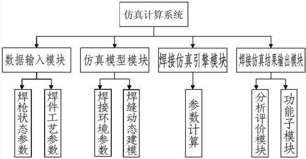 焊接模拟器的制作方法与工艺