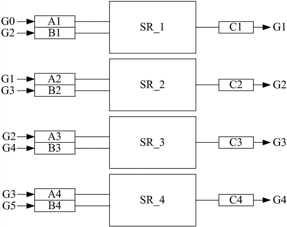 掃描驅(qū)動(dòng)電路及其驅(qū)動(dòng)方法、陣列基板和顯示裝置與流程