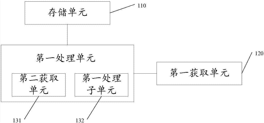 一種顯示面板的mura現(xiàn)象補(bǔ)償方法及顯示面板與流程