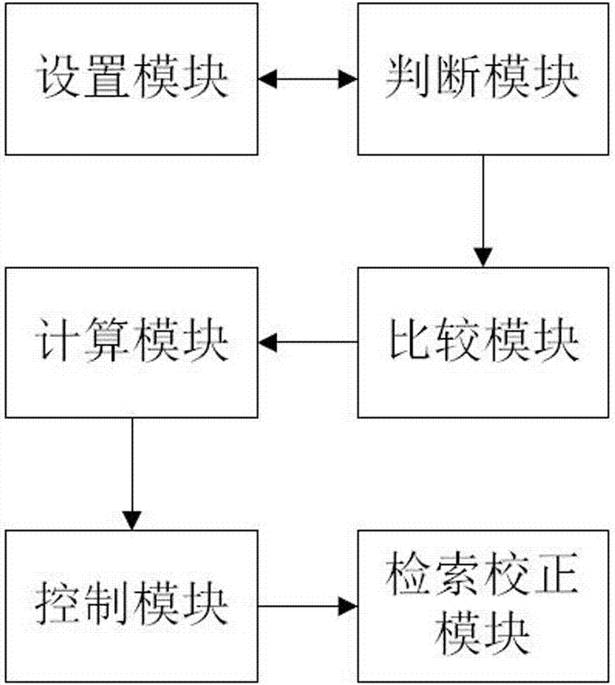 一種顯示設(shè)備色域和視角的調(diào)節(jié)方法和系統(tǒng)與流程