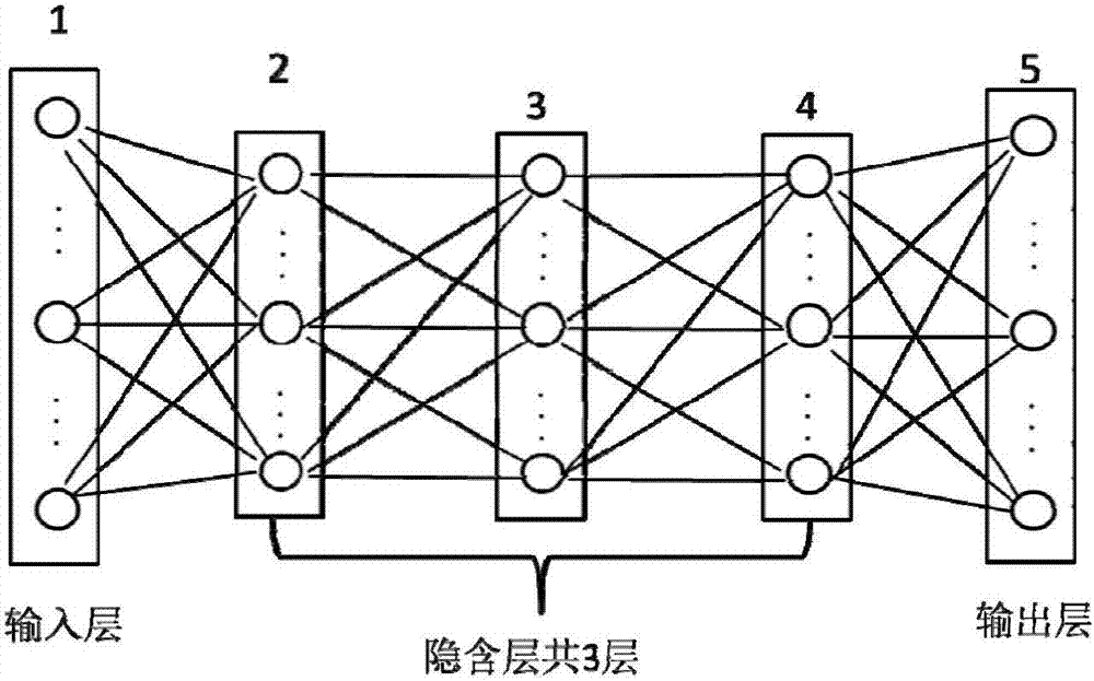 基于DNN模型和支持向量机模型的说话人个数估计方法与流程