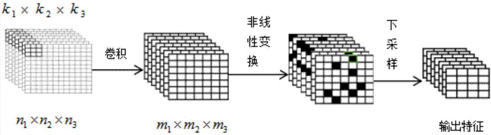 一種基于深度學(xué)習(xí)的智能工業(yè)機(jī)器人語音交互與控制方法與流程