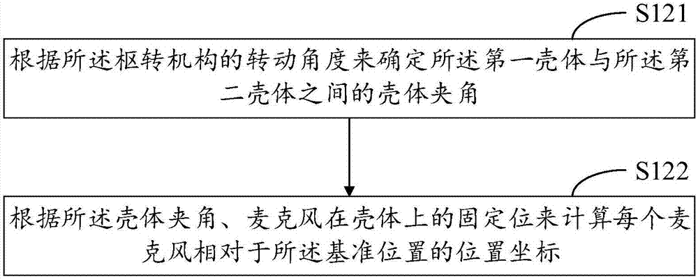 音頻信號(hào)處理方法、裝置和電子設(shè)備與流程