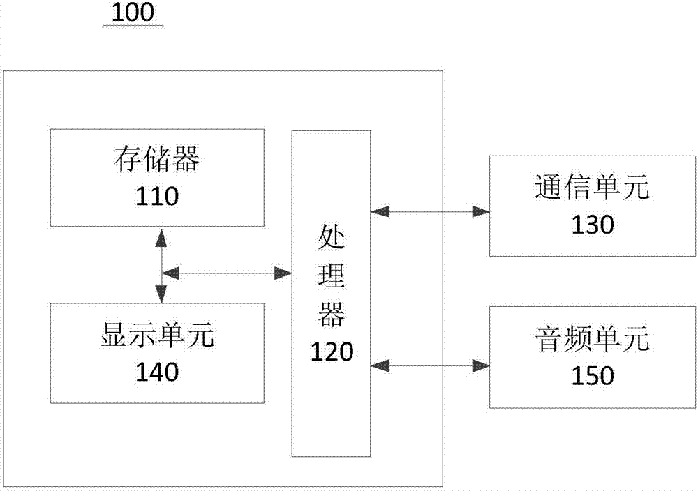 音頻文件播放方法及裝置與流程