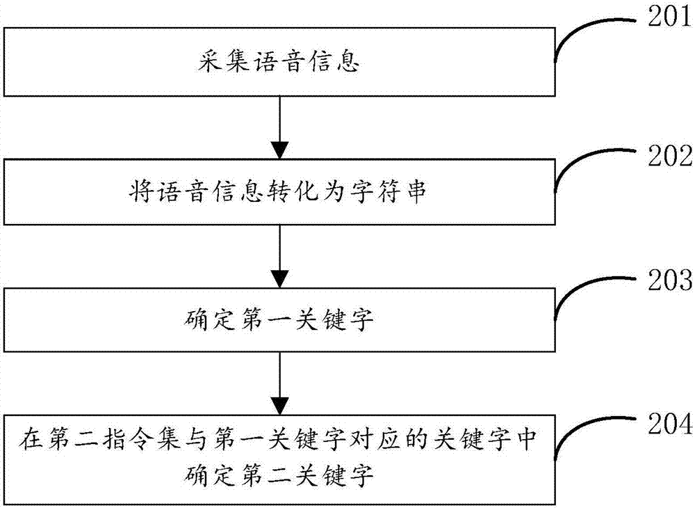 一种大屏幕的控制方法及装置与流程