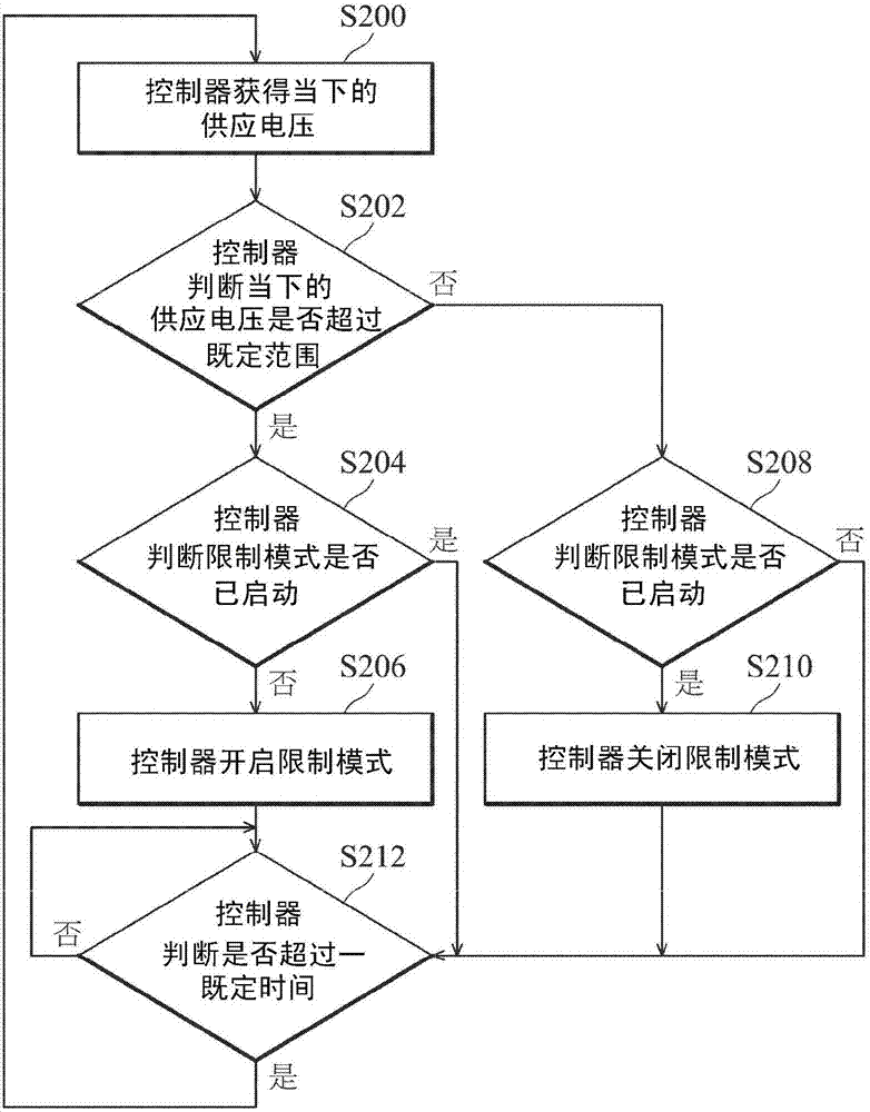 数据储存装置及其电压保护方法与流程