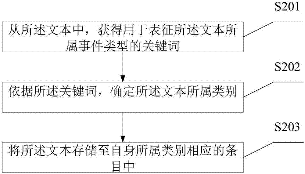 語音控制方法及電子設(shè)備與流程