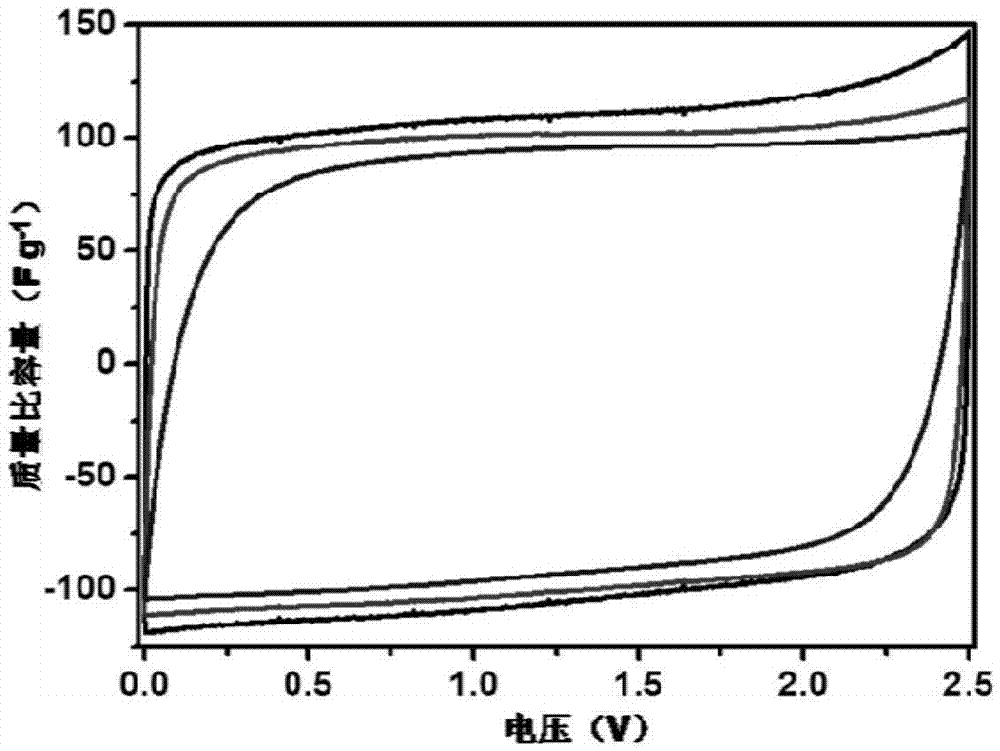 一種超級電容器電極及其制備的制作方法與工藝
