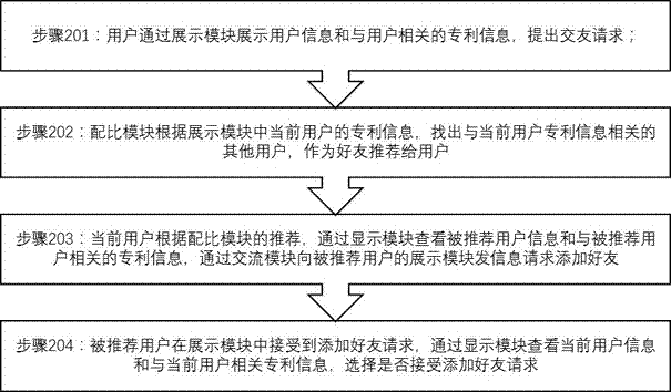 一種基于專利信息的社交網(wǎng)絡(luò)平臺(tái)系統(tǒng)及智能社交方法與流程