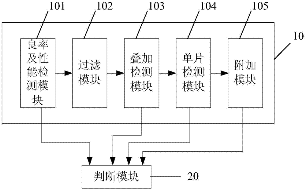 產(chǎn)品驗收系統(tǒng)及產(chǎn)品驗收方法與流程