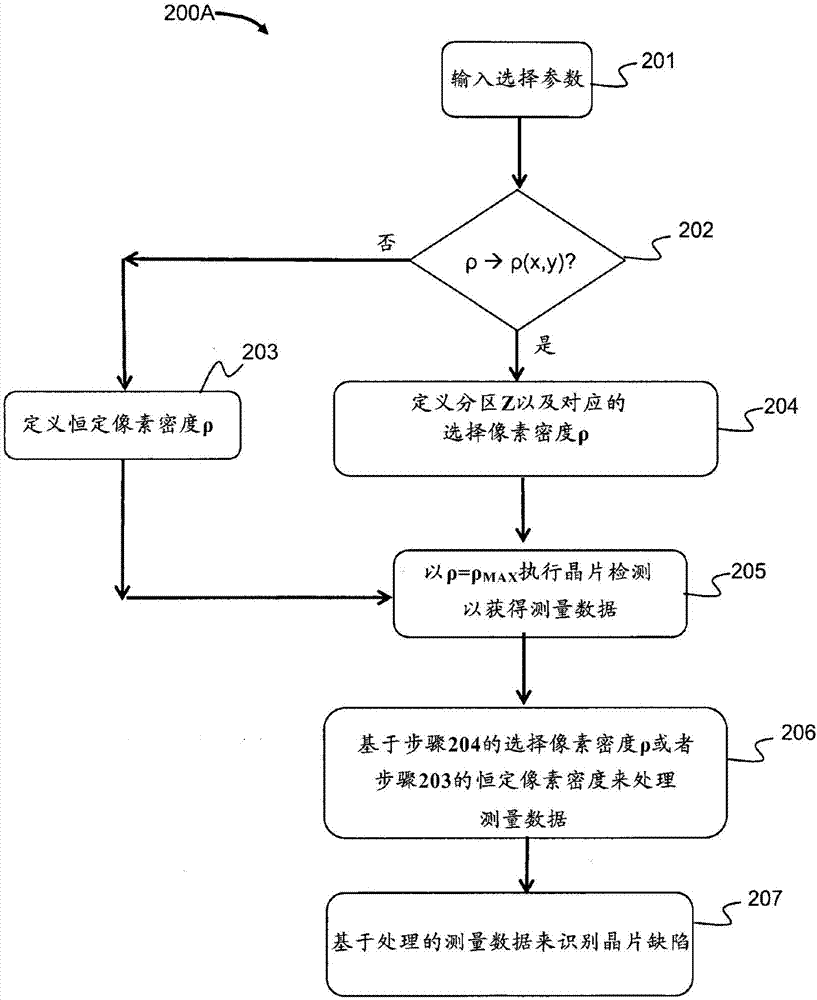 具有可選擇像素密度的全晶片檢測方法與流程