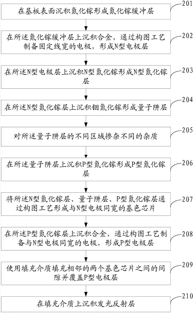 一種顯示面板、固態(tài)光源的制備方法和固態(tài)光源與流程