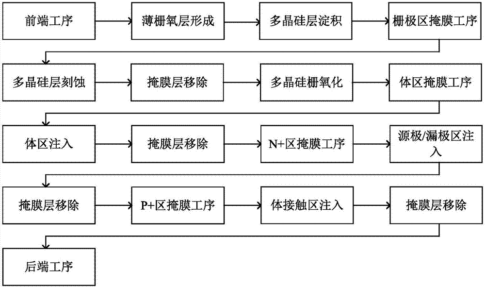 一種選擇性刻蝕的LDMOS器件的制造方法與流程