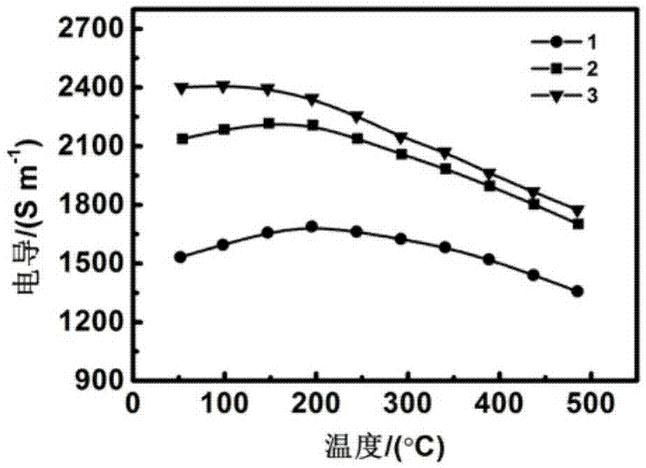 一种氧掺杂二硫化钼热电材料的制备方法与流程