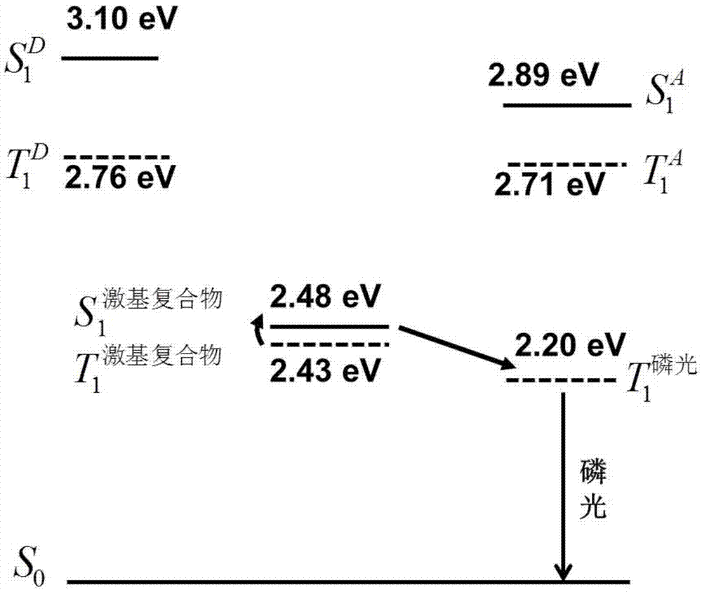 一種磷光有機電致發(fā)光器件的制作方法與工藝