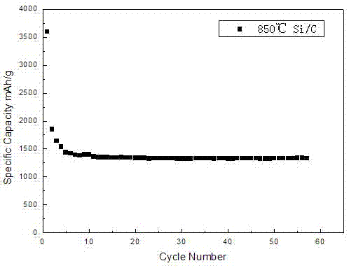 一種鋰離子電池用高容量負(fù)極材料的制備方法與流程