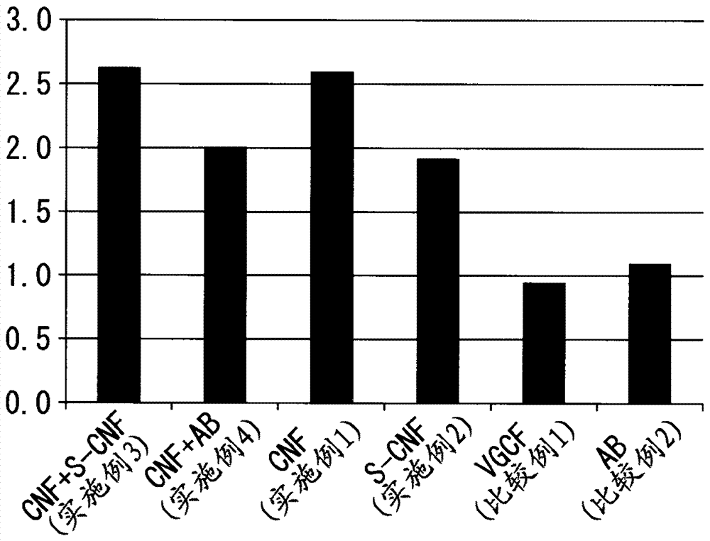 超极细纤维状碳集合物的制作方法与工艺