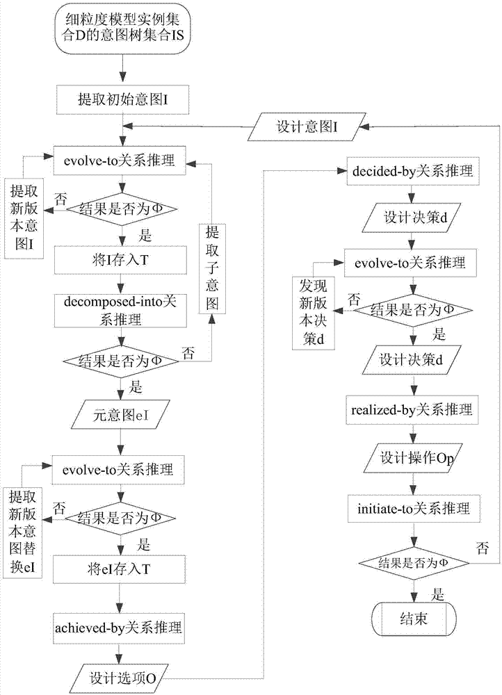 设计意图树模板化方法与流程