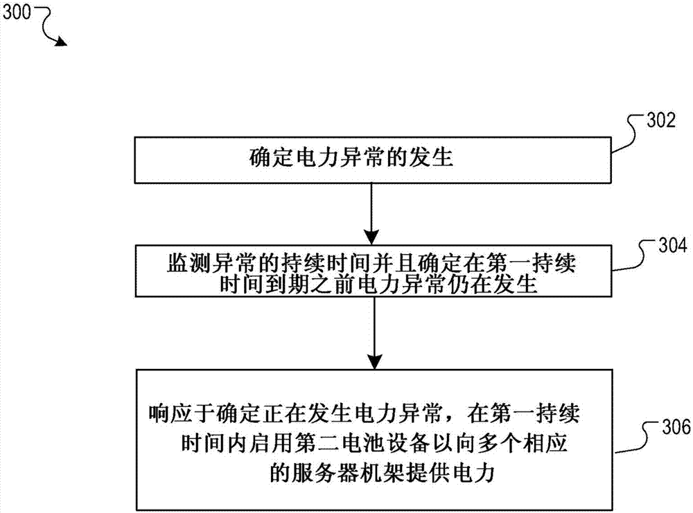 用于數(shù)據(jù)中心備用的二級(jí)電池解決方案的制作方法與工藝