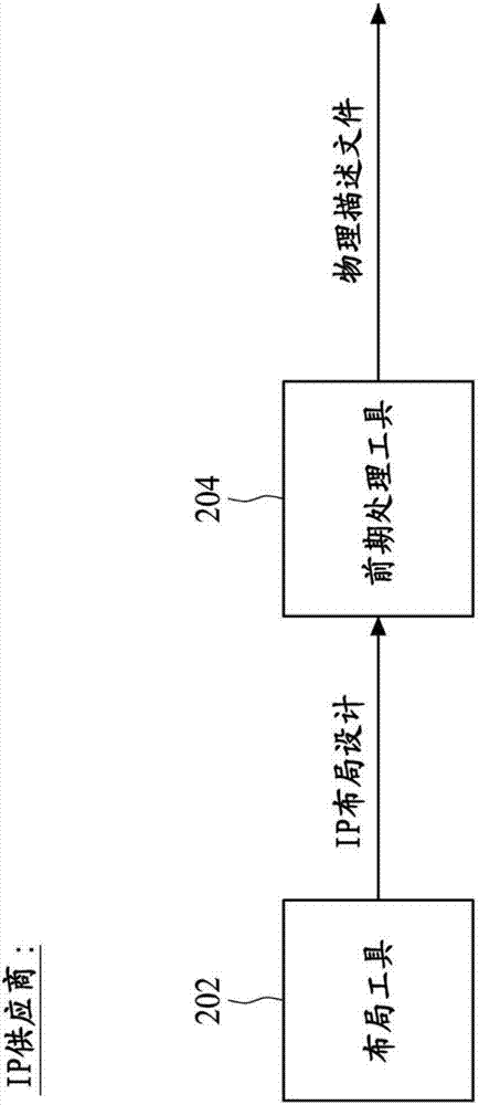 診斷系統(tǒng)、集成電路設(shè)計布局及物理集成電路實施的方法與流程