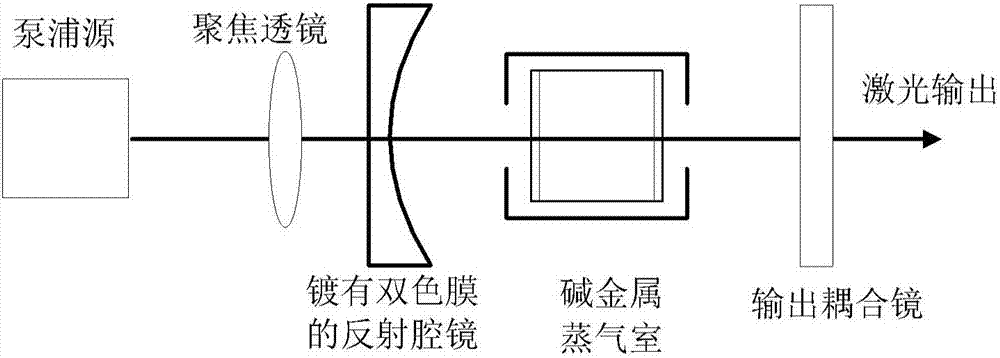 半导体激光器侧面耦合轴向泵浦的碱金属激光器的制作方法与工艺