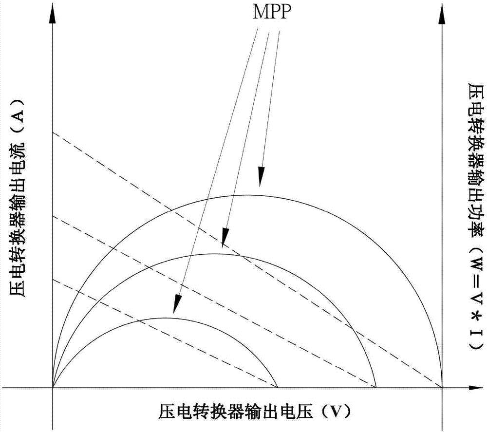 用于能量采集設(shè)備的功率最佳化裝置及方法與流程