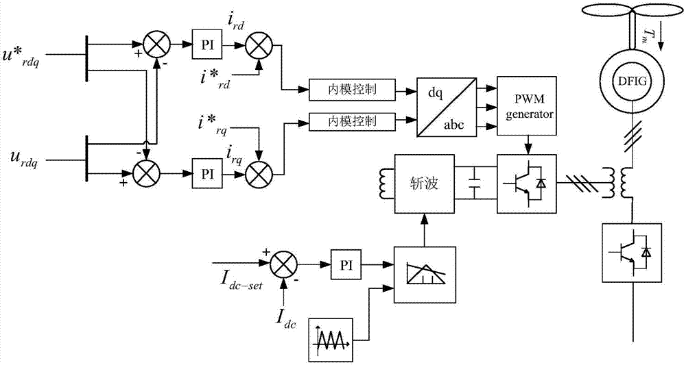 一種低電壓穿越的雙饋風機及其低電壓穿越方法與流程