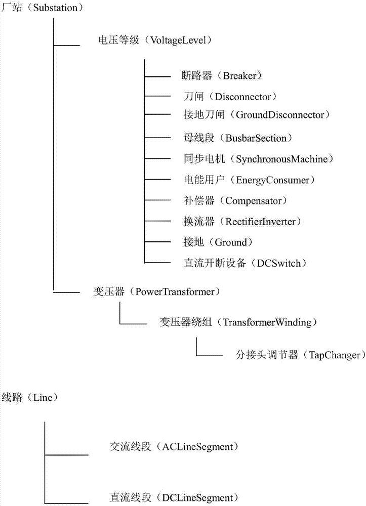 电力系统的潮流计算系统的制作方法与工艺