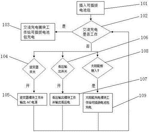 一种移动电源及其工作方法与流程