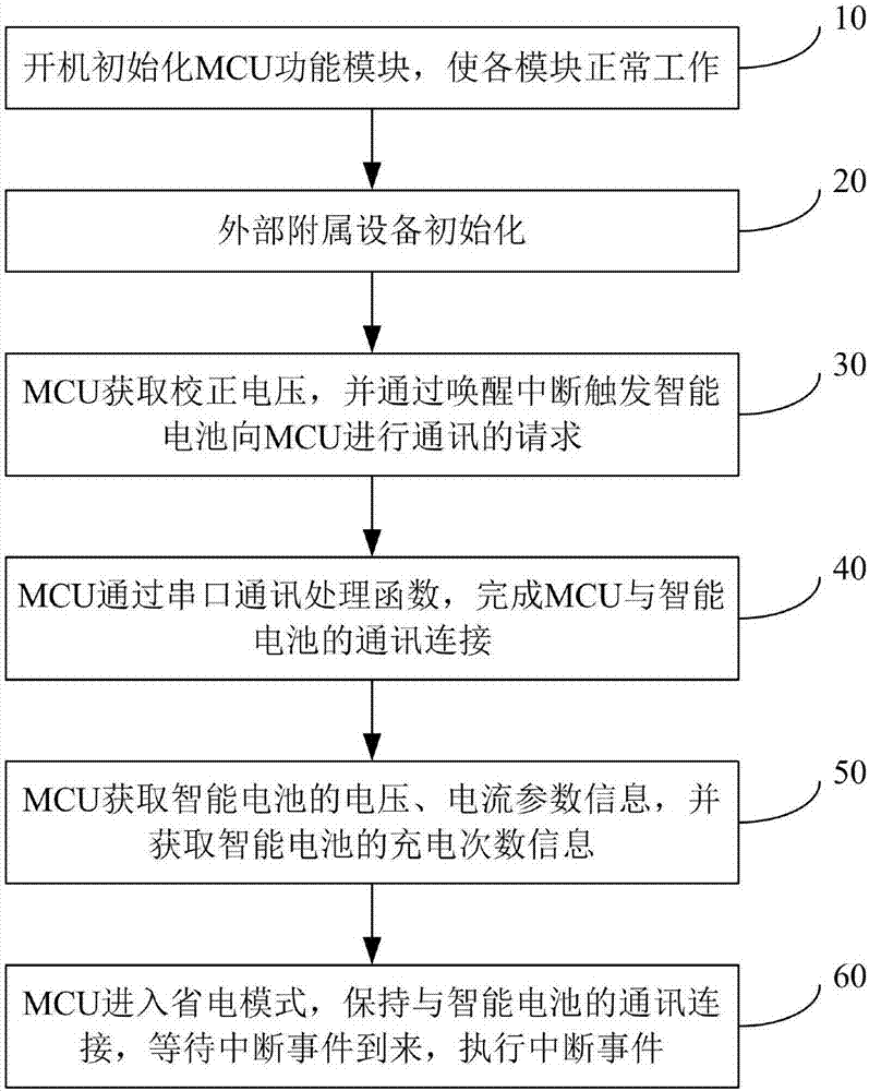 智能電池管理方法及系統(tǒng)與流程