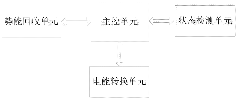 一種節(jié)能叉裝車智能充放電方法與流程