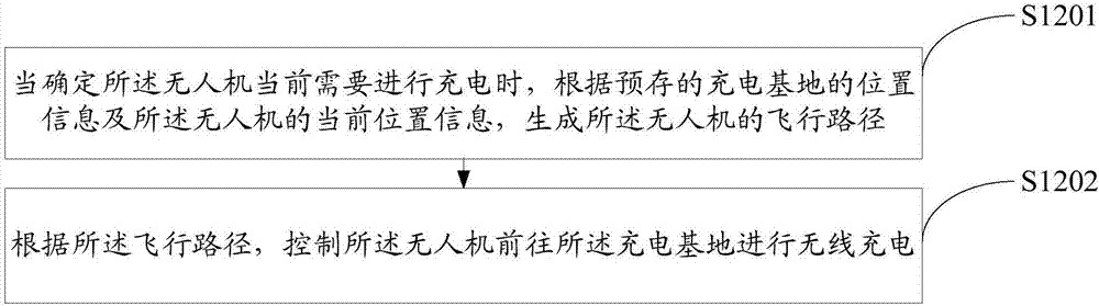 无人机、无人机充电的控制方法及系统与流程