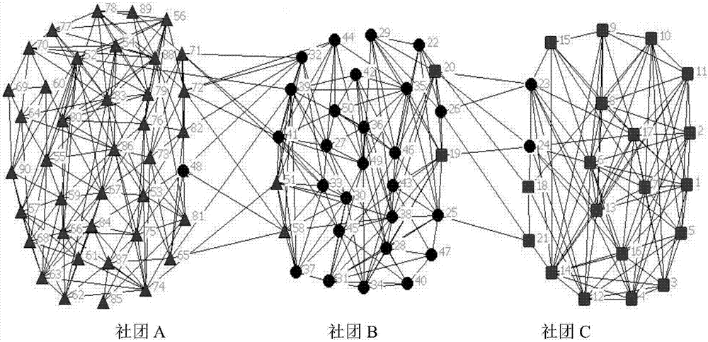 一种基于复杂网络的燃煤锅炉结构调整的分析方法与流程