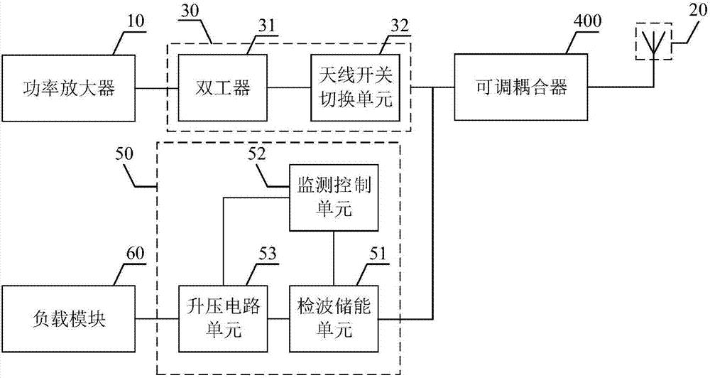 射頻能量收集裝置及移動終端的制作方法