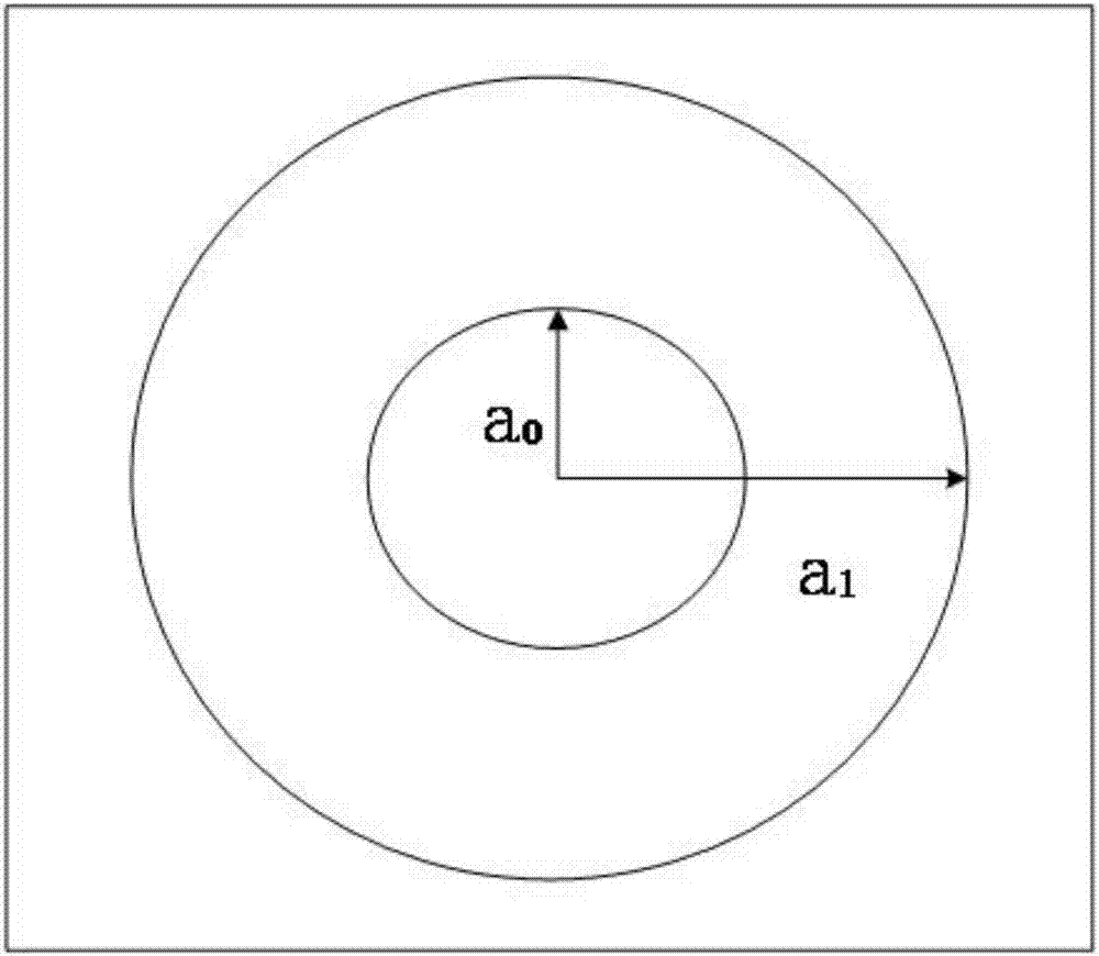 圆环微带天线谐振频率预测方法与流程