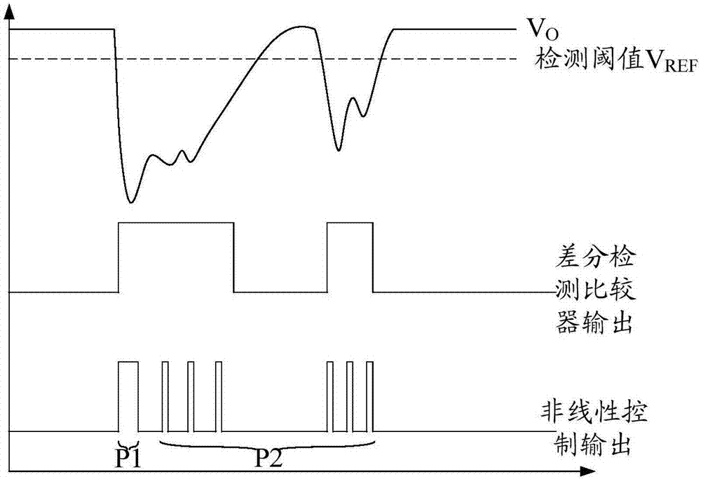 一種BUCK控制器和輸出電壓的控制方法與流程