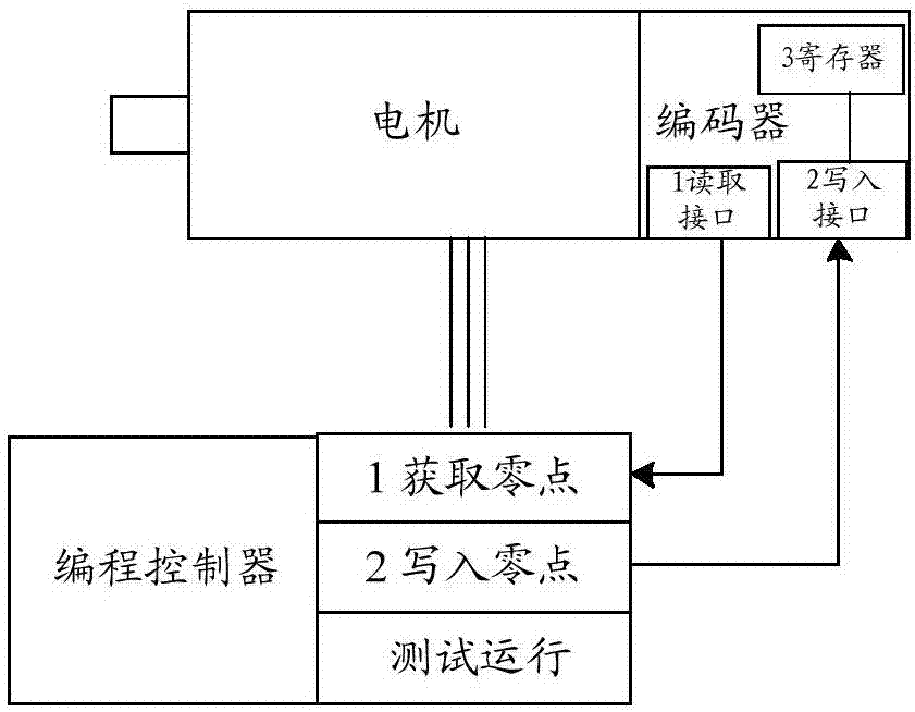 一种磁性编码器及永磁电机的制作方法与工艺