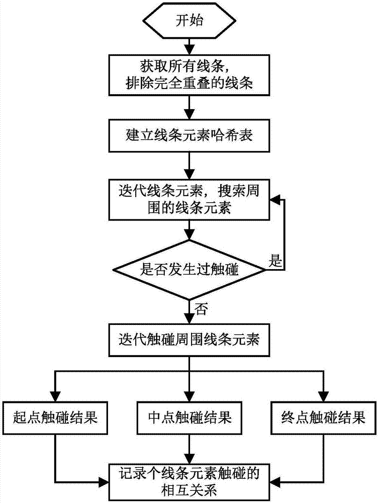 一種PCB工程文件中銅皮的識別方法與流程