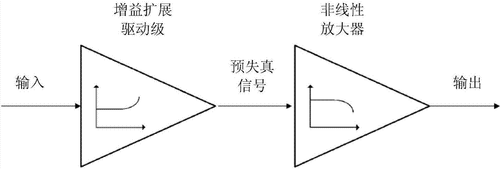 一種互補(bǔ)式功率放大器的制作方法與工藝